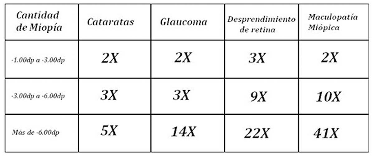 Optica-Esguard-Control-Miopia-Quadrant Optica-Esguard-Control-Miopia-Quadrant